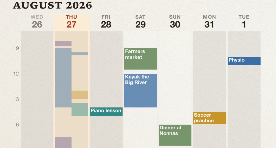 The week as vertical bands, one per day, with entries drawn as colored blocks positioned by time. Today's column is lit.
